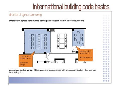 international building code 2006 Ebook Reader