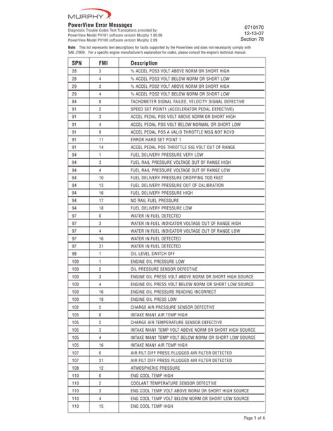 international fault code 2023 Kindle Editon