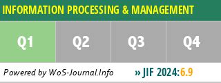 international journal of information processing and management impact factor PDF