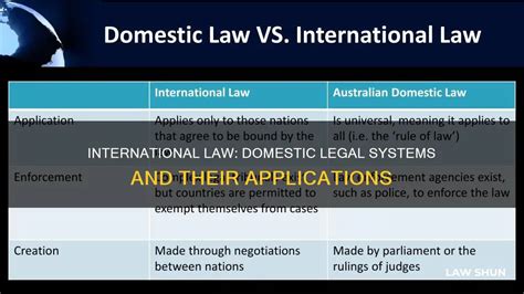 international law and domestic legal systems international law and domestic legal systems Kindle Editon