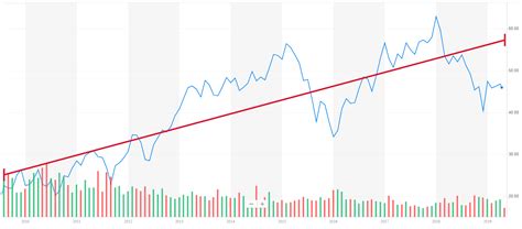 international paper stock price