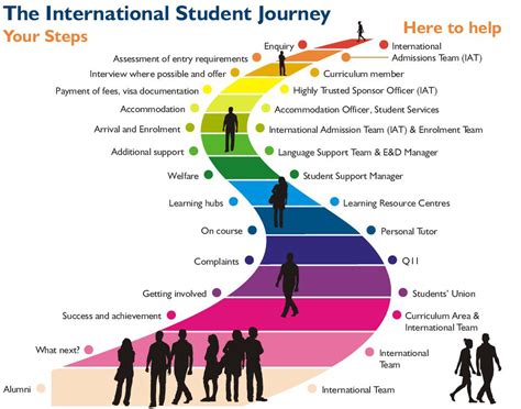 international student part one journey to america Doc