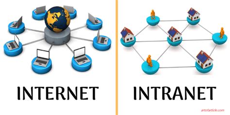 internet and intranet security internet and intranet security PDF