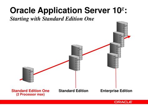 internet application server standard edition one PDF