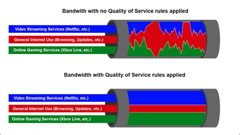 internet qos internet qos Reader