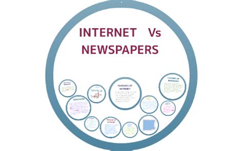 internet vs newspapers essays Epub
