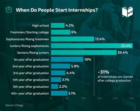 internships for statistics majors
