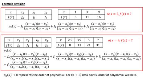 interpolation polynomial calculator