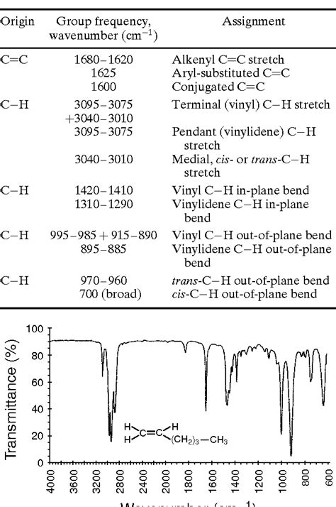 interpretation of infrared spectra a practical approach Doc