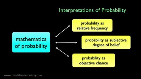 interpretations of probability interpretations of probability Reader
