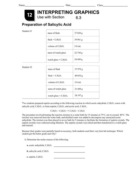 interpreting graphics preparation of salicylic acid answers Reader