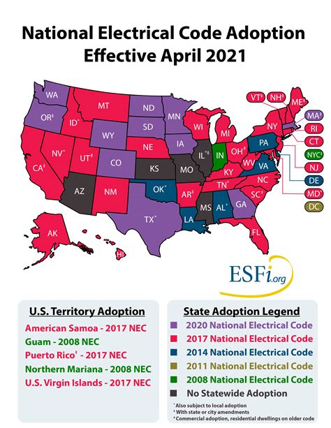 interpreting the national electrical code Epub