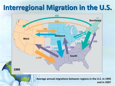 interregional migration example