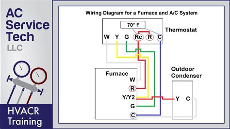 intertherm color code pdf Reader