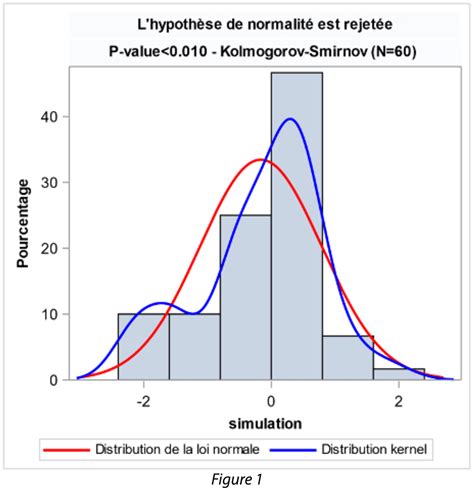 intervalles statistiques proportions th oriques formulaires Reader