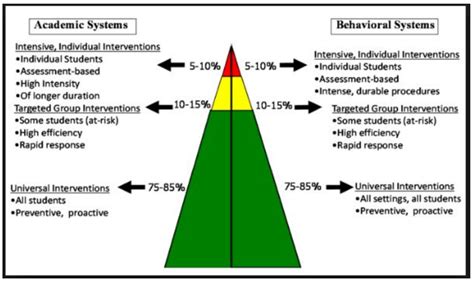 interventions in education systems pdf Epub