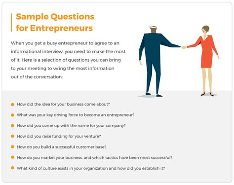 interview of an entrepreneur questions and answers PDF