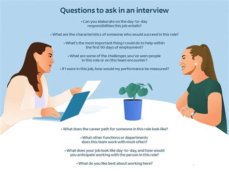 interview questions for alumni