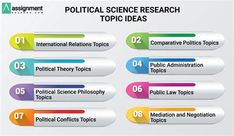 interview research in political science Kindle Editon