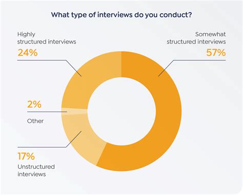 interview vs hired percentage stripe