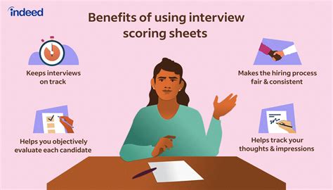 interview weight and results