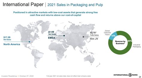 intl paper stock