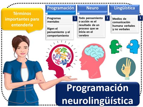 introduccion a la pnl programacion neurolingüistica Kindle Editon