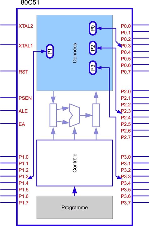 introduction au 8051 programmation interfaces ebook Epub