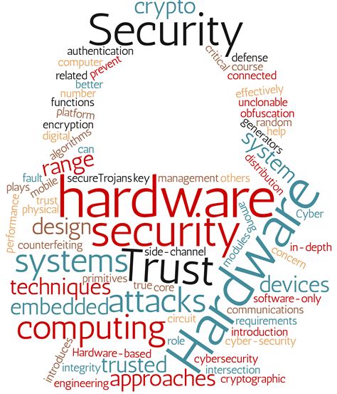 introduction to hardware security and trust Doc
