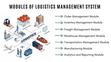 introduction to logistics systems management introduction to logistics systems management Doc