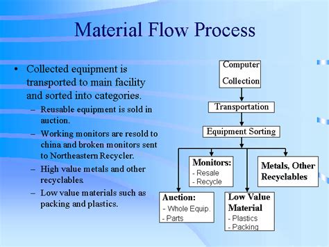 introduction to materials processes Reader