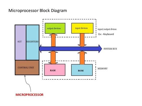 introduction to microcontrollers introduction to microcontrollers PDF