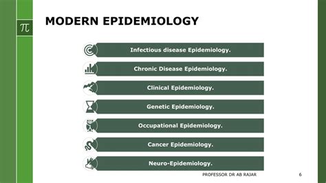 introduction to modern epidemiology Epub