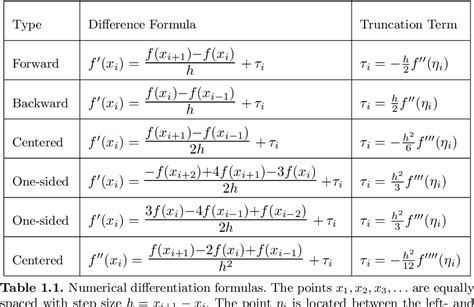 introduction to numerical methods in differential equations introduction to numerical methods in differential equations Doc