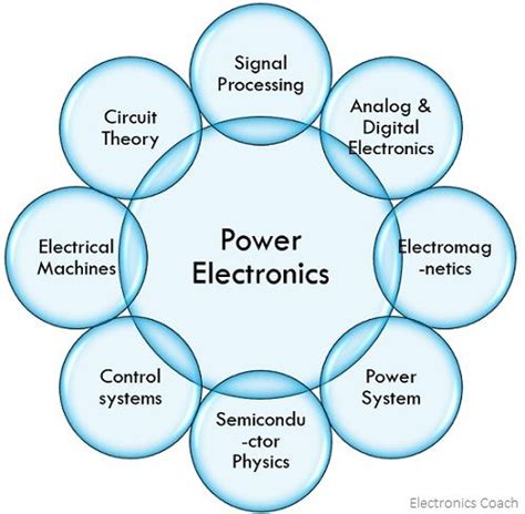 introduction to power electronics Kindle Editon