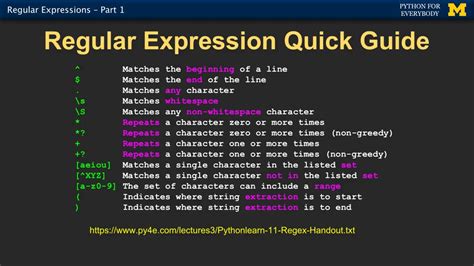 introduction to regular expressions in sasr Kindle Editon