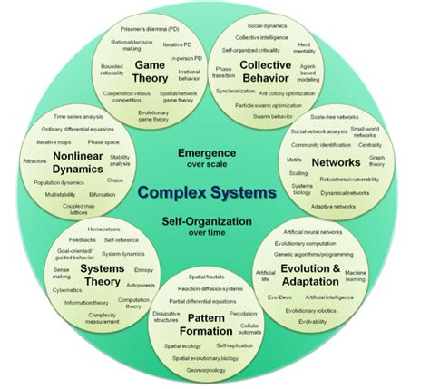 introduction to the modeling and analysis of complex systems Kindle Editon