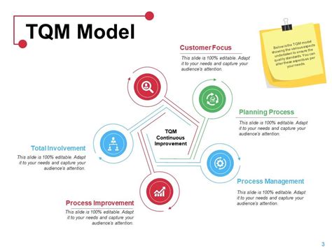 introduction to total quality management slideshare com Doc