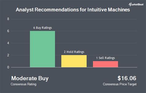 intuitive machines stock