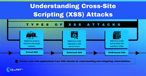 inurl:cscoe: 10 Epic Uses of Cross-Site Scripting (XSS) to Supercharge Your Applications