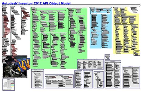 inventor api manual Doc