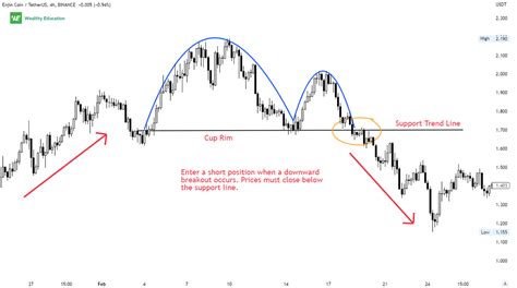 inverse cup and handle