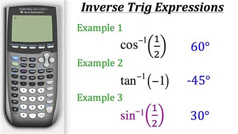 inverse formula calculator