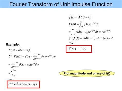 inverse fourier transform of impulse function