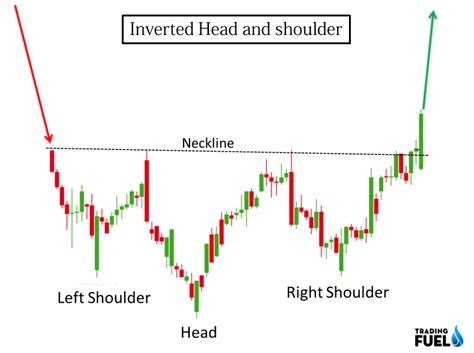 inverse head and shoulder pattern