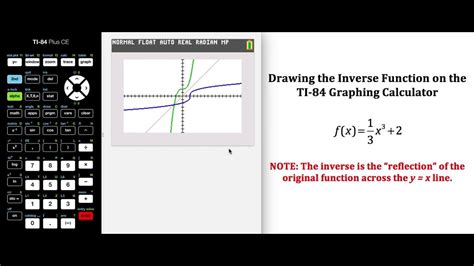 inverse relation calculator