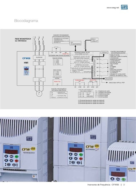 inversor weg cfw08 manual Reader