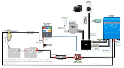 inverters for boats wiring diagrams Epub