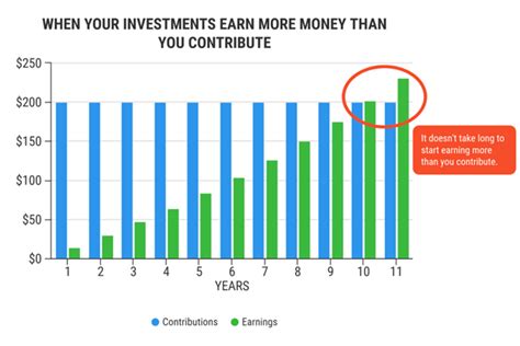 investing via percent.com