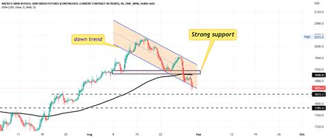 investing.com russell 2000 futures